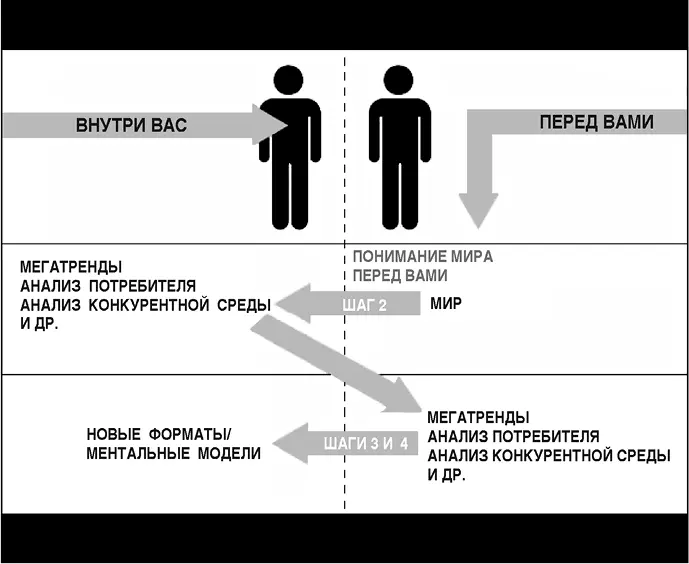 Теперь когда вы взглянули ближе на мир перед вами и хорошо подумали о том - фото 19