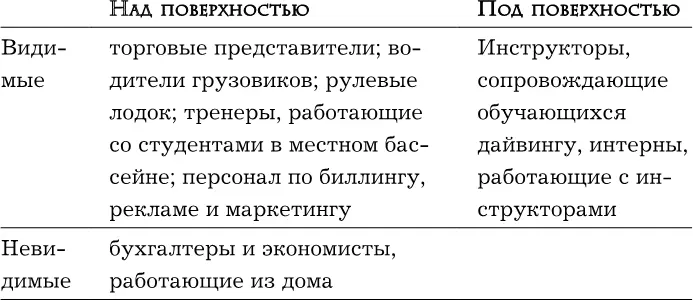 Вы заметили пробел в правом нижнем квадрате Попросите участников попытаться - фото 23