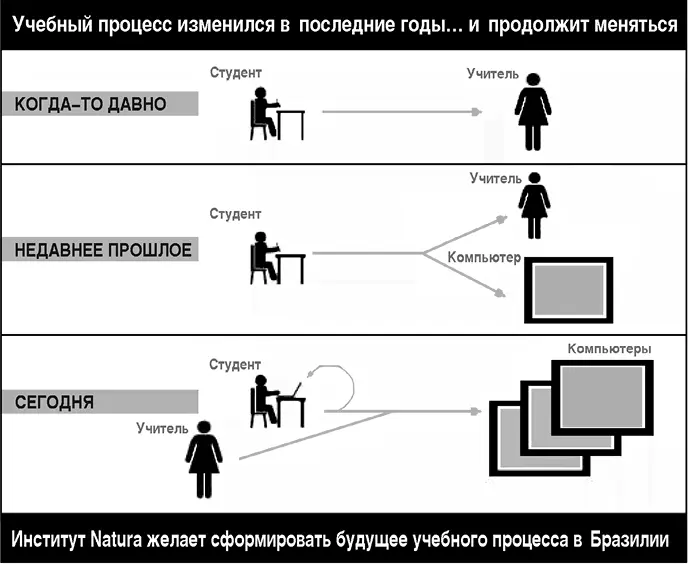 Итак в этой первой части этапа дивергенции мы начали создавать все виды идей о - фото 30