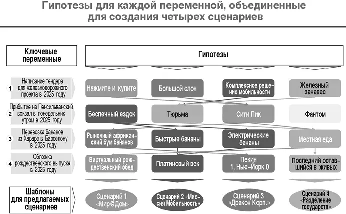 После того как вы остановитесь на сценариях следующий шаг состоит в том чтобы - фото 34