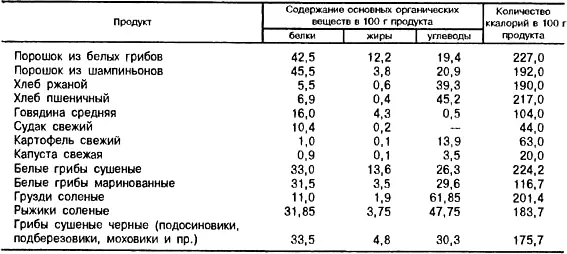 Увы Что произойдет если взять и резко поднять жизненный уровень населения за - фото 1