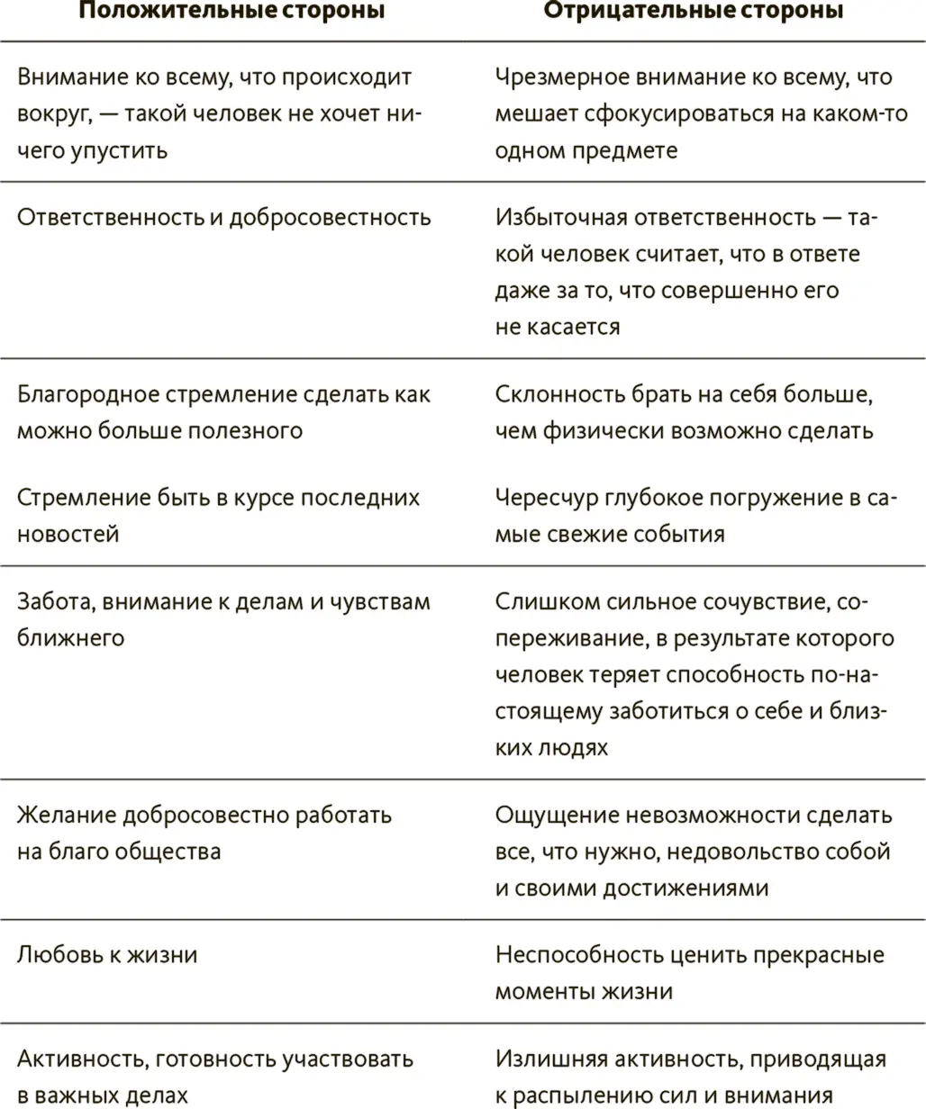 Но есть и хорошая новость лица страдающие СОДВ как правило отличаются - фото 6