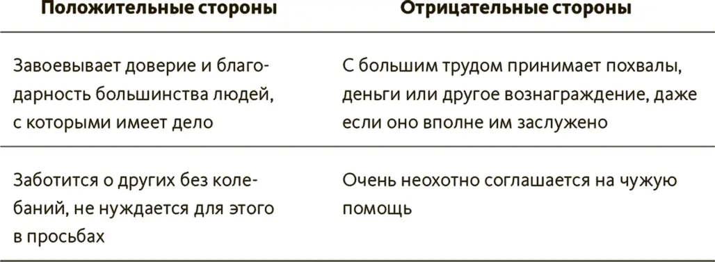 Люди подобно Мэри теряющие способность сосредоточивать внимание изза - фото 10