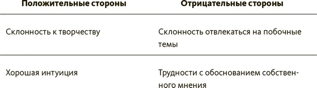Я начал работать со взрослыми страдающими СДВГ с 1981 года то есть с того - фото 12