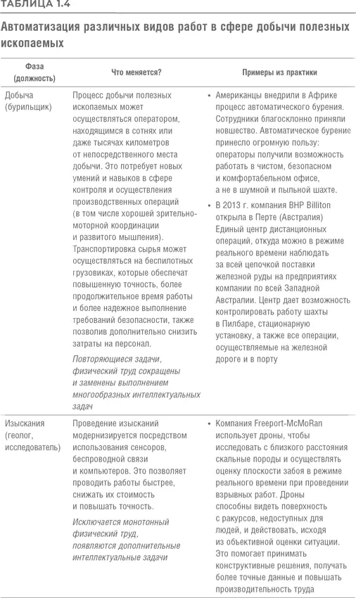 Процесс начавшийся с внедрения дистанционно контролируемой техники для - фото 9