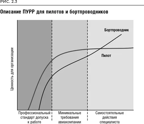 Разделение работы на отдельные элементы ПУРР и автоматизация Разбив работу на - фото 15