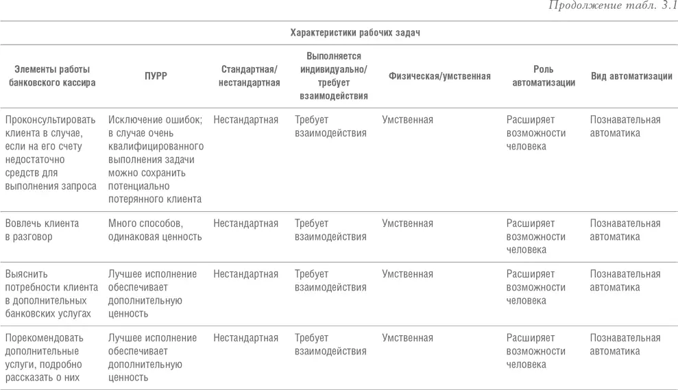 Теперь давайте подробнее остановимся на том как автоматизация меняет - фото 17