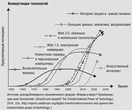 Три типа задач для роботизированной автоматизации процессов Любую задачу - фото 22