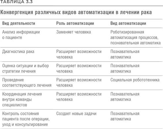 В табл 33 обобщены итоги наших рассуждений Обратите внимание на то как - фото 23