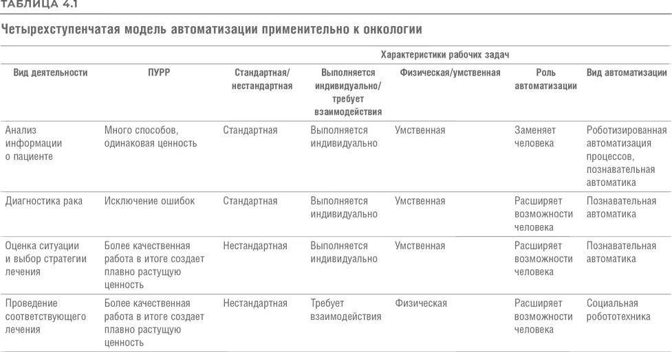 Для того чтобы более четко увидеть весь процесс необходимо последовательно - фото 24