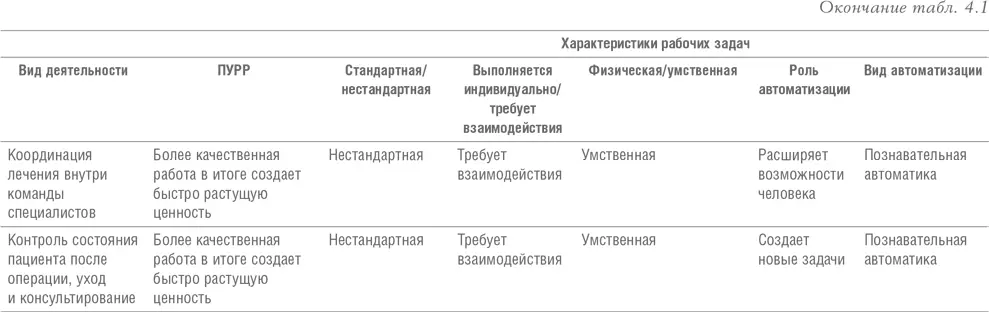 Для того чтобы более четко увидеть весь процесс необходимо последовательно - фото 25