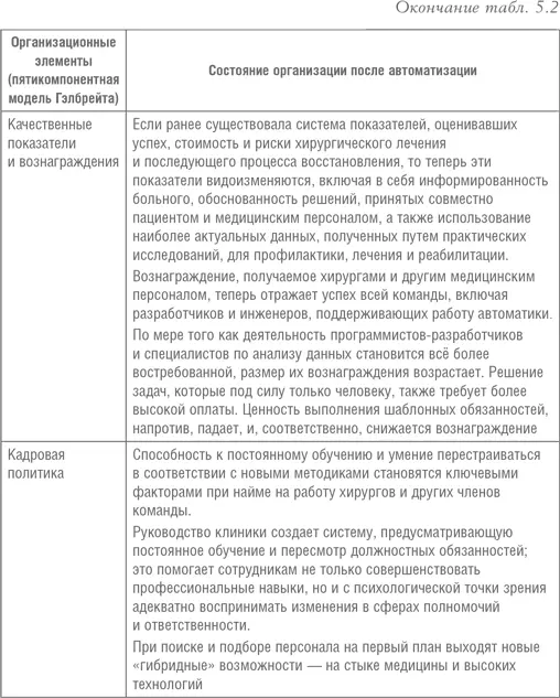 До внедрения автоматизации только хирурги обладали эксклюзивной информацией о - фото 30