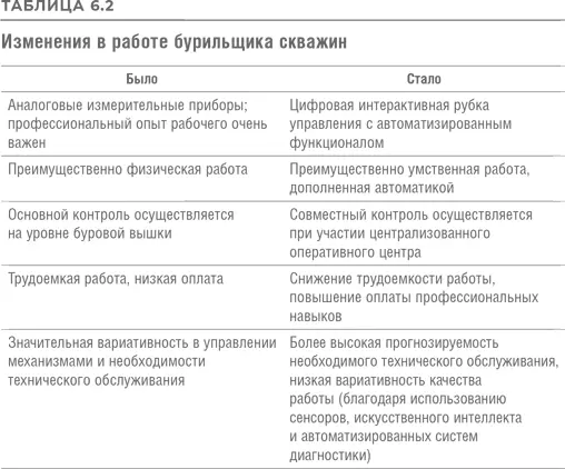 Традиционно руководство организации определяет размер заработной платы данных - фото 33