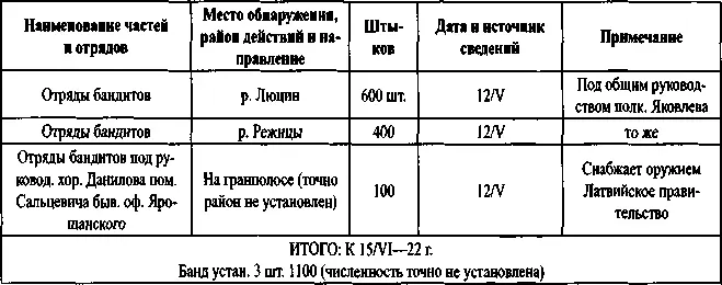 7 июля 1922 г ИНО ГПУ сообщило что по поручению французского правительства - фото 4
