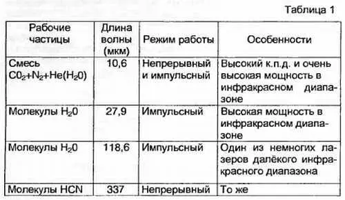 Итак попытаемся сопоставить все вышеперечисленные факты 2 ЛАЗЕРНЫЙ МЕХАНИЗМ - фото 5