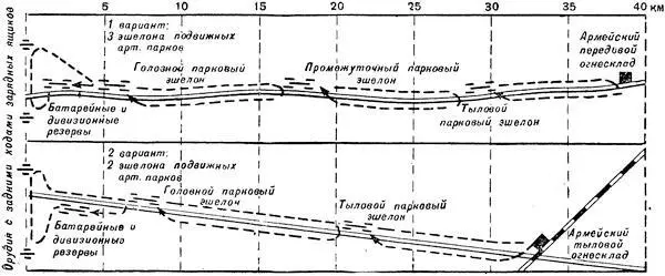 Рис 8Схема подачи боеприпасов в армейском районе Питание батарей боеприпасами - фото 8