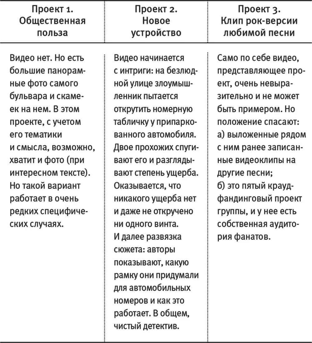 Сравним видео двух научных проектов Если у вас есть возможность сделать - фото 14