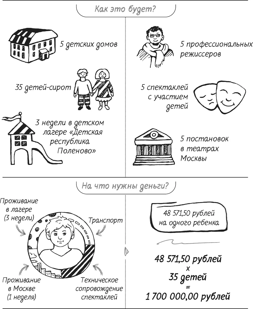 Симпатично и убедительно показана смета расходов в экологическом проекте - фото 18