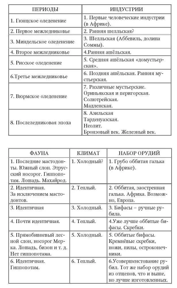 НАУЧНАЯ ФАНТАСТИКА И ПРЕИСТОРИЯ Новелл или - фото 49