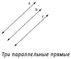 Большинство учеников дали ответ Нет потому что между ними находится прямая b - фото 14