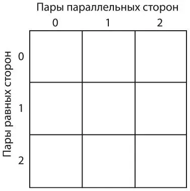 Четыре четверки Можете ли вы найти все числа от 1 до 20 используя только числа - фото 113