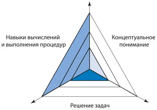 Рис 61Уравновешивание различных аспектов математики Затем Кэти объясняла - фото 52