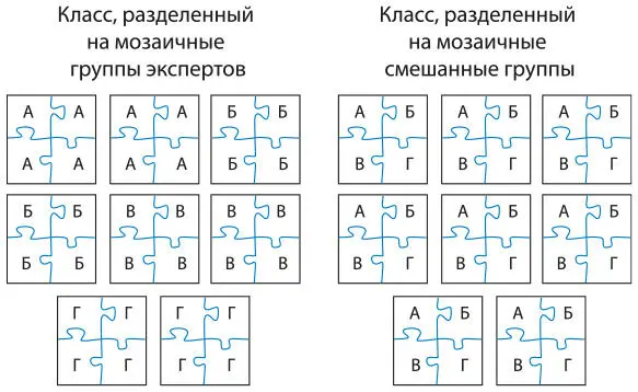 Рис 83Мозаичные группы В главе 6я предложила мозаичное занятие в ходе - фото 77