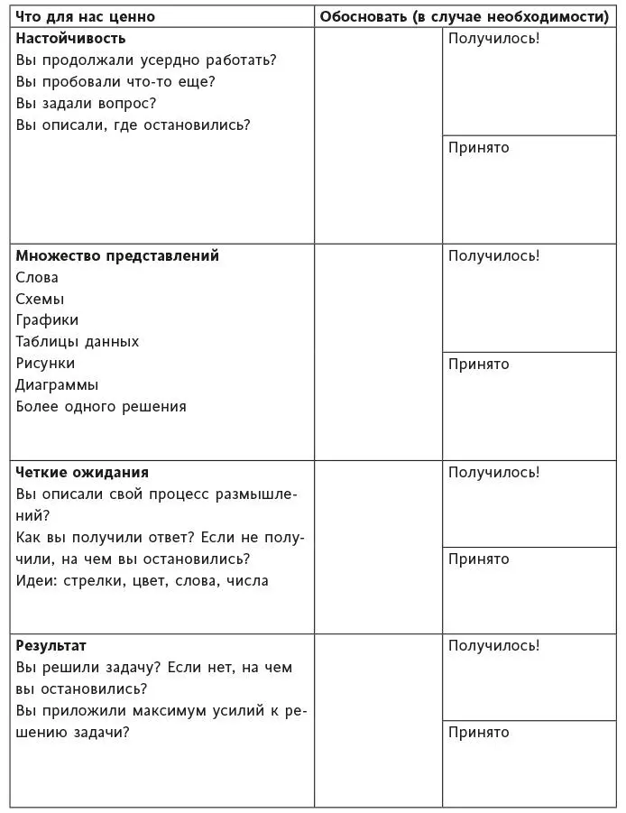 Источник предоставлено Эллен Круз Математические цели оценки участия в - фото 142