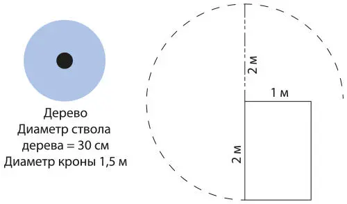 Рис 911Модель ситуации с привязанным козликом Один из замечательных способов - фото 101