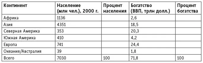 Источник данные о численности населения получены на основании информации - фото 146