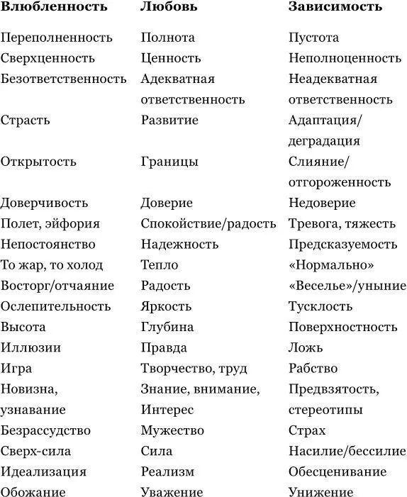 Влюбленность по описанию несомненно более яркая и поэтому она так - фото 1
