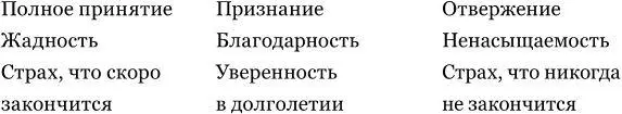 Влюбленность по описанию несомненно более яркая и поэтому она так - фото 2