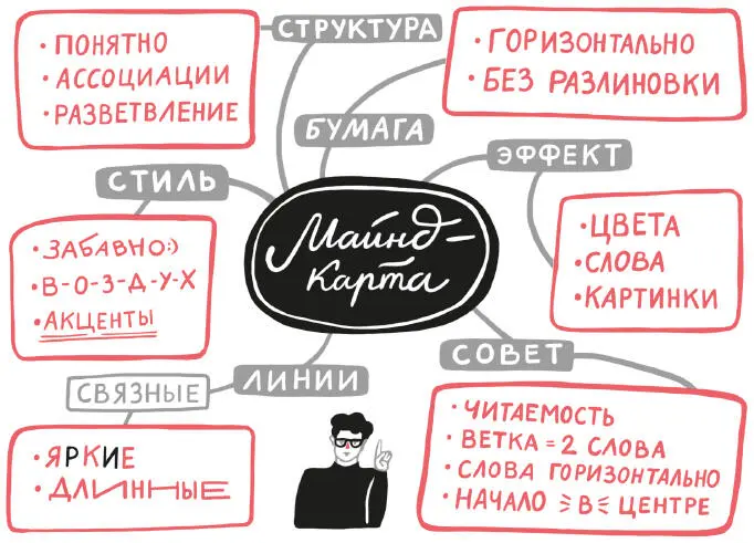 Пометки в тексте Третий простейший метод конспектирования выделение - фото 44