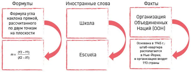 Традиционные техники запоминания главное Запомнить материал легче если он - фото 48