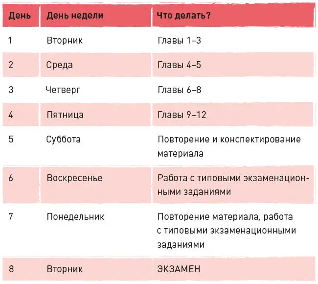 При подготовке к экзамену иногда обнаруживается что чтение отдельных разделов - фото 62