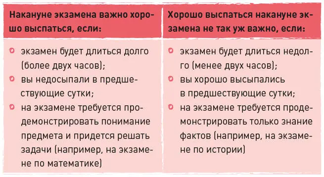 Важно следить за тем чтобы хорошо высыпаться в предшествующие сутки и - фото 65