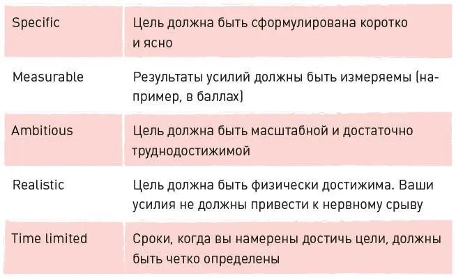 Правильные цели примеры Не получить на экзаменах ни одной тройки - фото 93