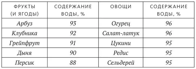 Глава 4 Зачем мозгу жир Жир да не тот В этой книге я постоянно говорю о - фото 1