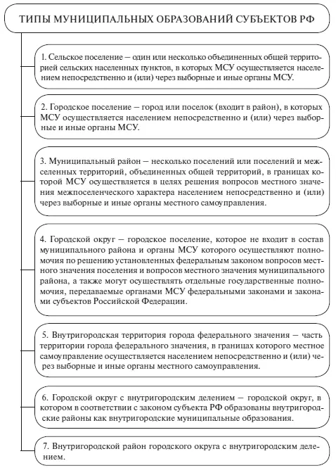 Приложение 4 Местное самоуправление в Российской Федерации Приложение 5 - фото 3