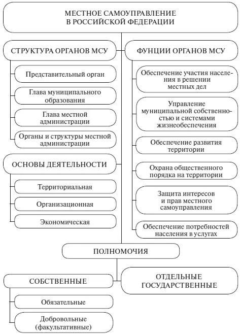 Приложение 5 Схема коммуникаций органов местного самоуправления с населением - фото 4