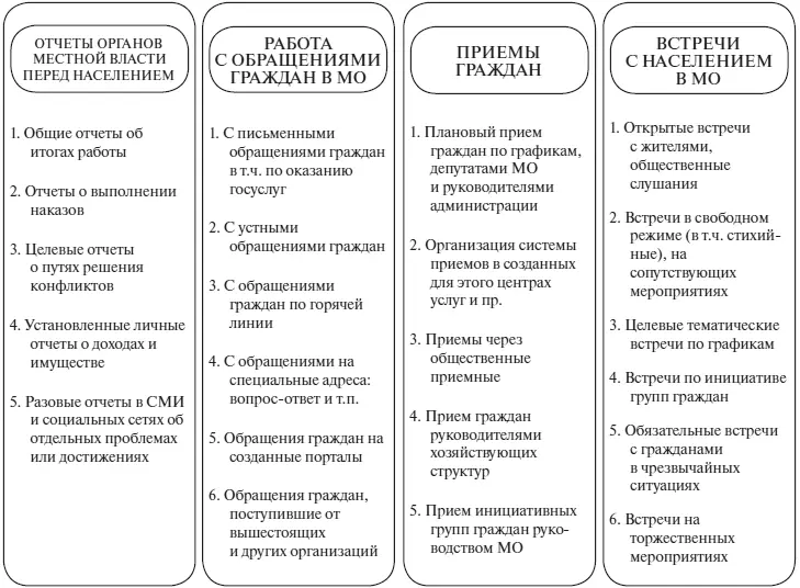 Приложение 6 Основные принципы организации местного самоуправления в городах - фото 5