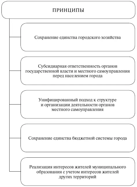 Примечания 1 Указ Президента РФ от 10 июня 2012 г 805 О Дне местного - фото 6