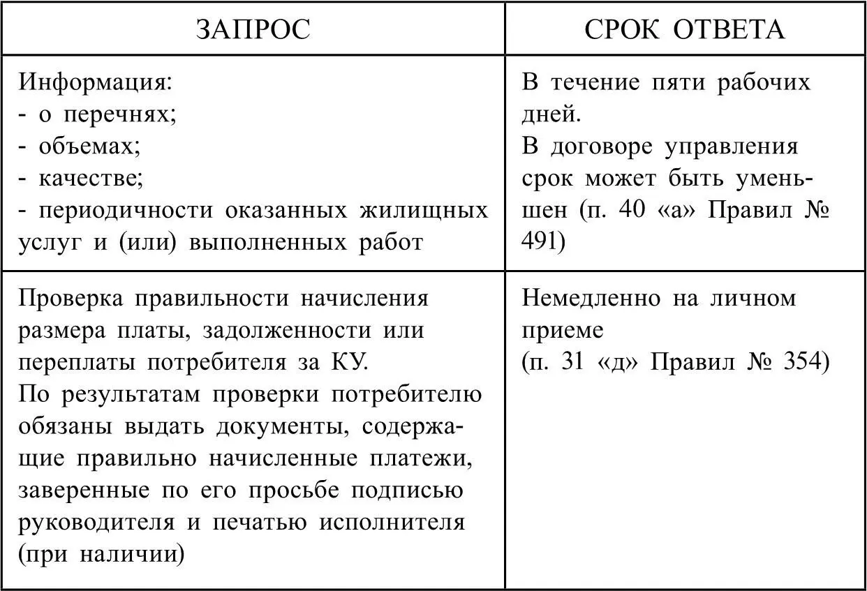 Ознакомление с документами ТСЖ Раскрытие инфор - фото 3