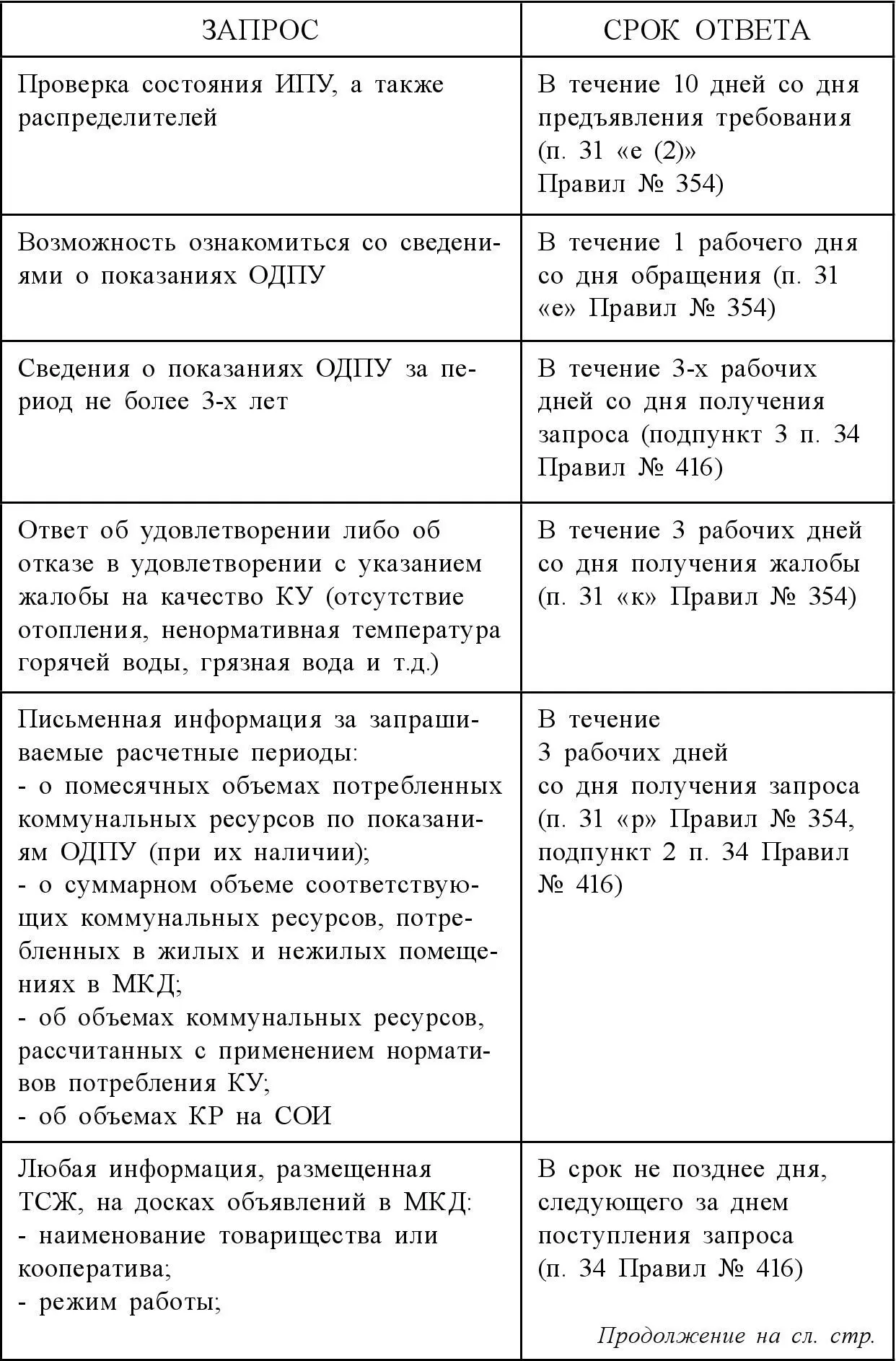 Ознакомление с документами ТСЖ Раскрытие информации на досках объявлений и в - фото 4