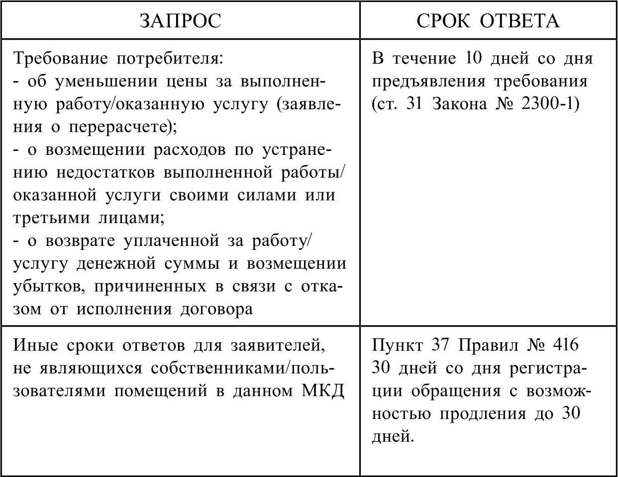 Ознакомление с документами ТСЖ Раскрытие информации на досках объявлений и в - фото 6