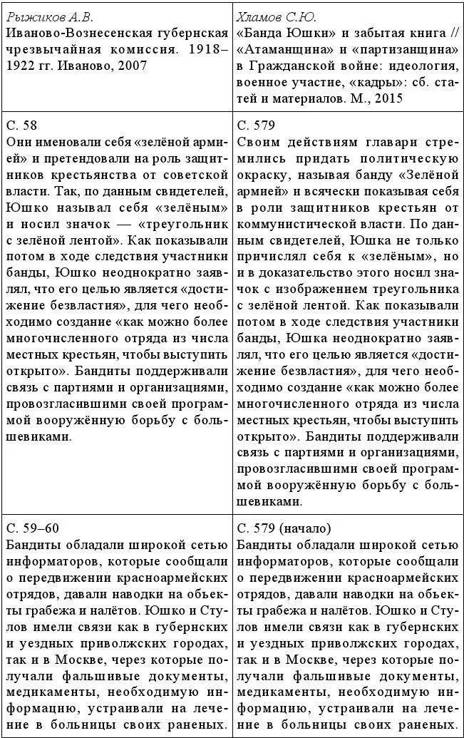 Тайная стража России Очерки истории отечественных органов госбезопасности Книга 3 - фото 23