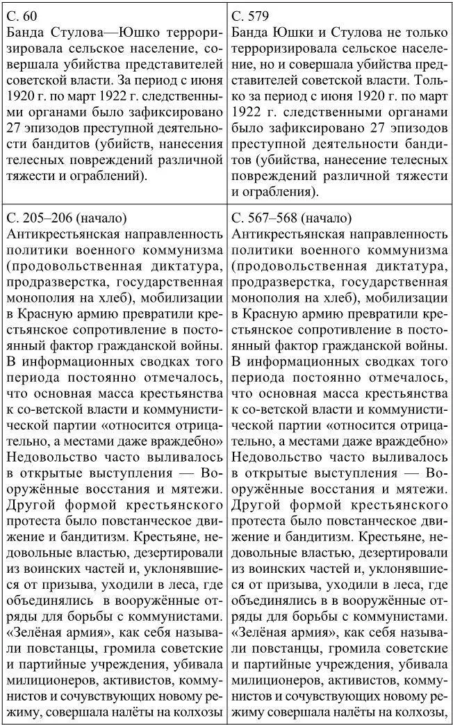 Кроме того СЮ Хламов в своих работах не делает ссылки на источники - фото 24