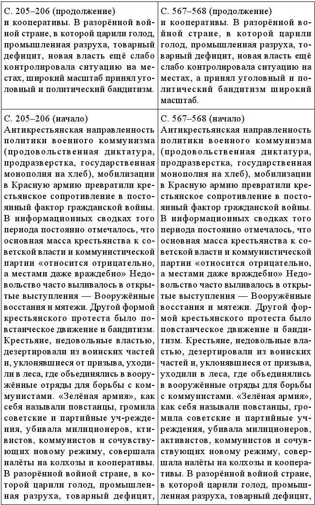 Кроме того СЮ Хламов в своих работах не делает ссылки на источники - фото 25