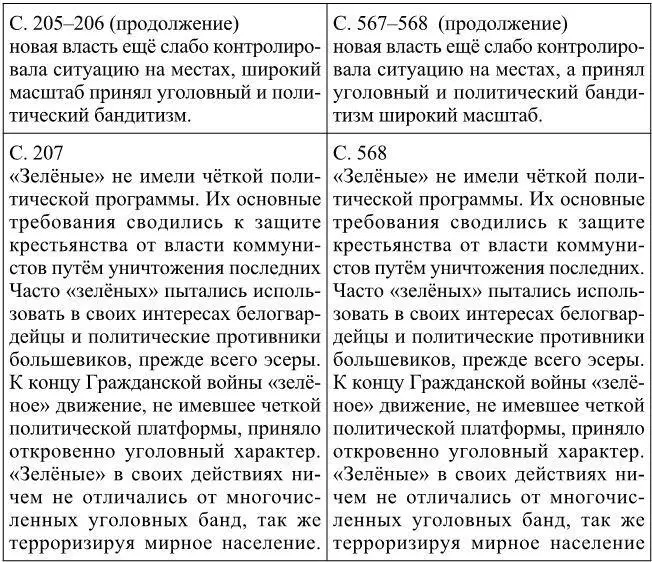 Кроме того СЮ Хламов в своих работах не делает ссылки на источники - фото 26