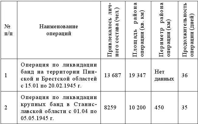 Исследование архивных документов и материалов показало что подготовку - фото 53